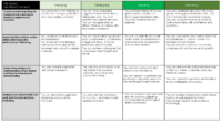 Drama Assessment Descriptor Grid