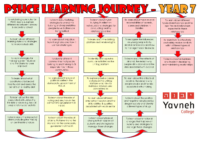 PSHCE – Learning Journey -Year 7