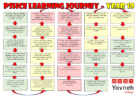 PSHCE – Learning Journey – Year 10