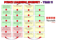 PSHCE – Learning Journey – Year 11