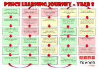 PSHCE – Learning Journey -Year 8