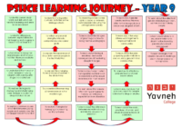 PSHCE – Learning Journey -Year 9