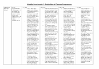 Benchmark 1 – Evaluation of Careers Programme Audit 2025