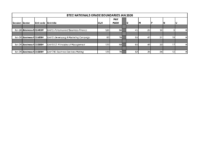 Jan 2026 BTEC Nationals Grade Boundaries