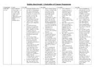 Benchmark 1 – evaluation of careers programme audit 2025-26