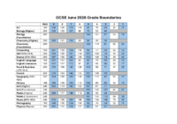 GCSE Grade Boundaries 2026