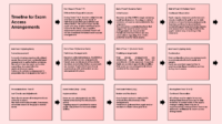 Access Arrangements Flowchart