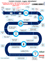 English – Learning Journey