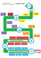 Geography – Learning Journey