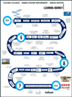 Jewish History – Learning Journey