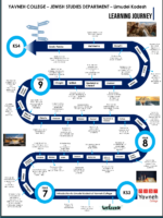 Limudei Kodesh – Learning Journey