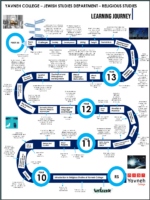 Religious Studies – Learning Journey