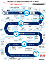 Spanish – Learning Journey