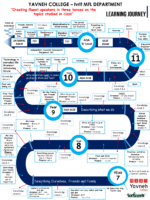 Ivrit – Learning Journey