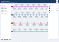 Year 8 Learning Journey
