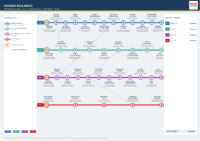 Year 9 Learning Journey