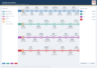 Year 7 Learning Journey
